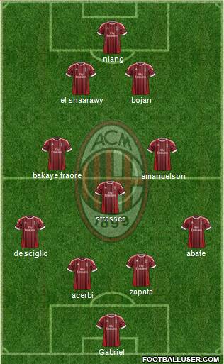 A.C. Milan Formation 2012