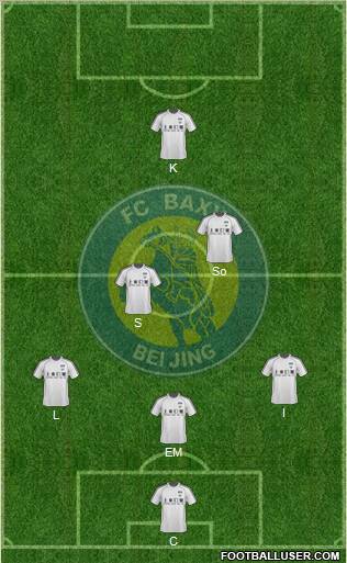 Beijing Baxy Formation 2012