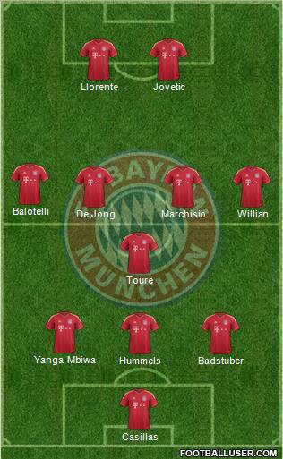 FC Bayern München Formation 2012