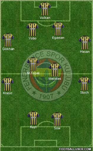 Fenerbahçe SK Formation 2012
