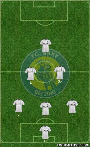 Beijing Baxy Formation 2012