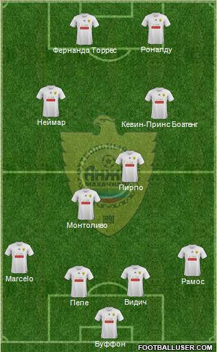 Anzhi Makhachkala Formation 2012