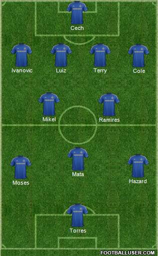 Chelsea Formation 2012