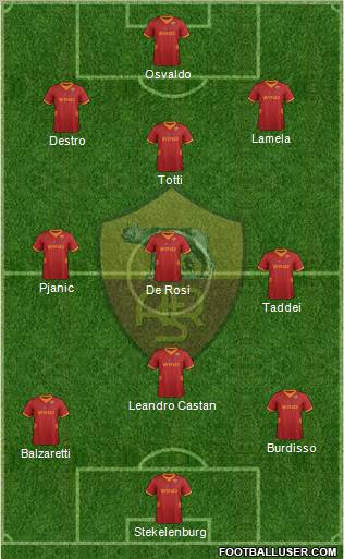AS Roma Formation 2012