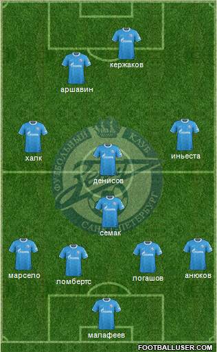 Zenit St. Petersburg Formation 2012