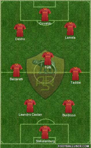AS Roma Formation 2012
