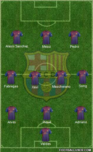 F.C. Barcelona Formation 2012