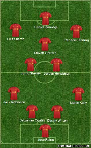 Liverpool Formation 2012