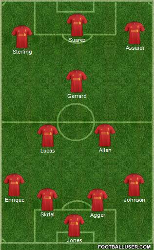 Liverpool Formation 2012