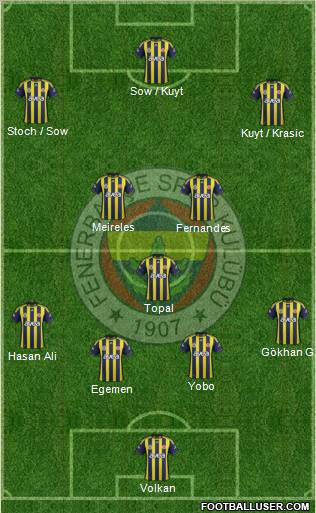 Fenerbahçe SK Formation 2012