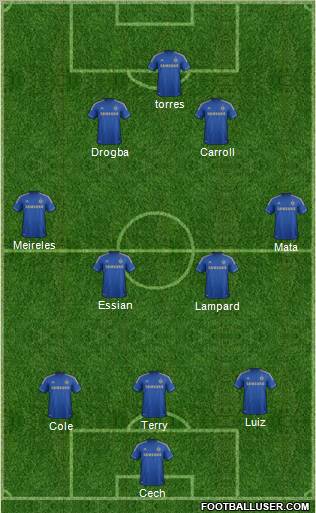 Chelsea Formation 2012