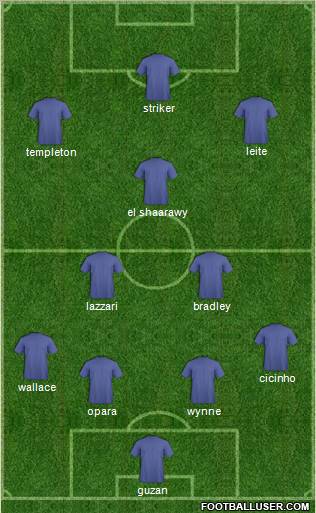 Fifa Team Formation 2012