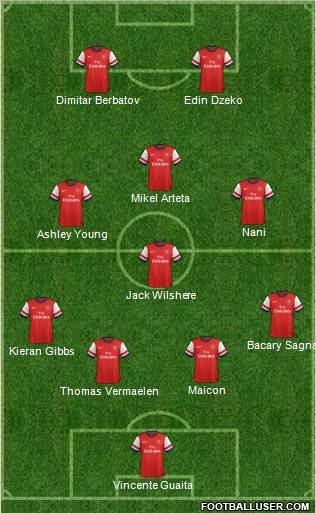 Arsenal Formation 2012