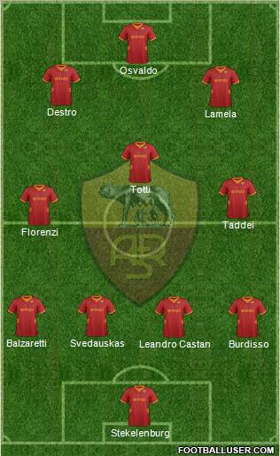 AS Roma Formation 2012