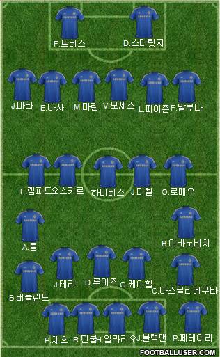 Chelsea Formation 2012