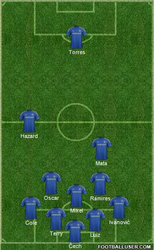 Chelsea Formation 2012