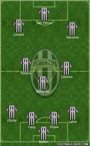 Juventus Formation 2012