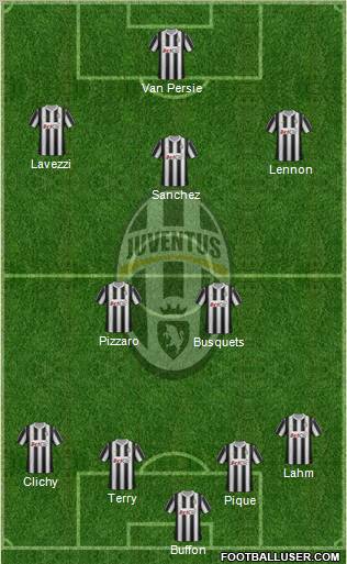 Juventus Formation 2012