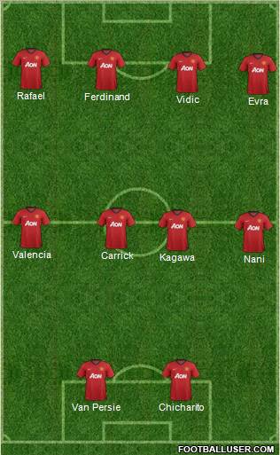 Manchester United Formation 2012