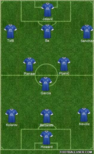 Everton Formation 2012