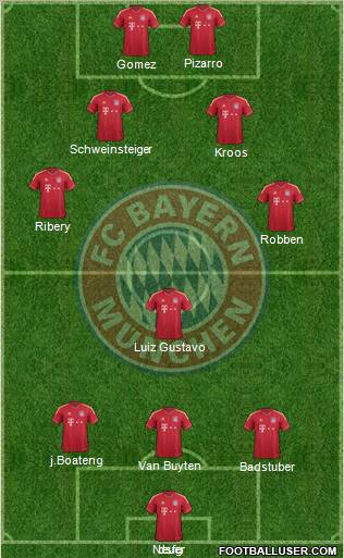 FC Bayern München Formation 2012