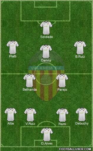 Valencia C.F., S.A.D. Formation 2012