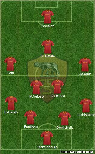 AS Roma Formation 2012