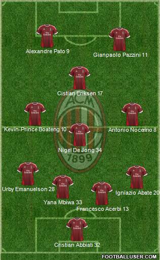 A.C. Milan Formation 2012