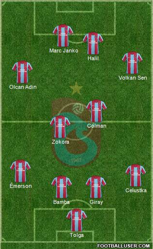 Trabzonspor Formation 2012