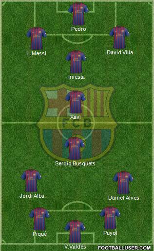 F.C. Barcelona Formation 2012