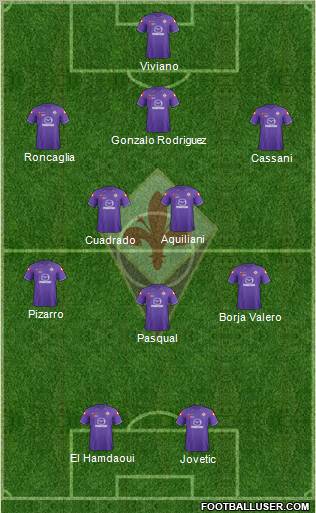 Fiorentina Formation 2012