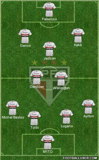 São Paulo FC Formation 2012