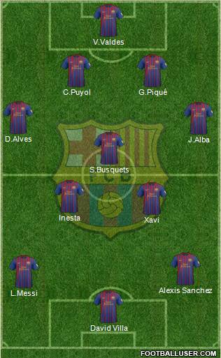 F.C. Barcelona Formation 2012