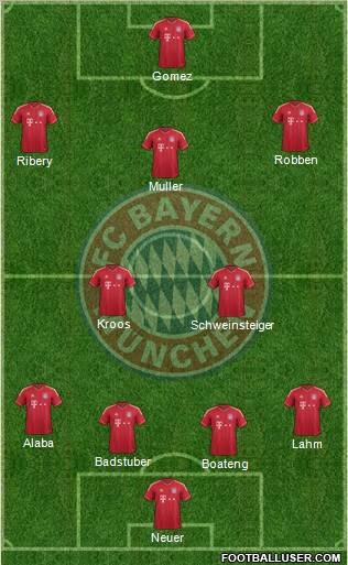 FC Bayern München Formation 2012