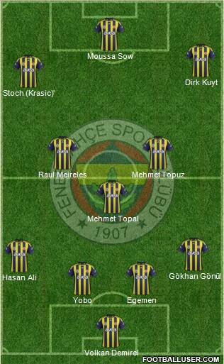 Fenerbahçe SK Formation 2012