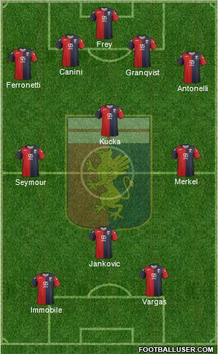 Genoa Formation 2012