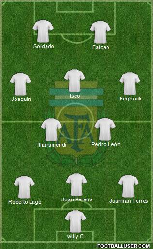 Argentina Formation 2012