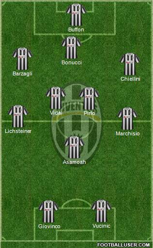 Juventus Formation 2012
