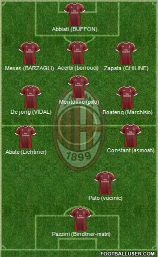 A.C. Milan Formation 2012
