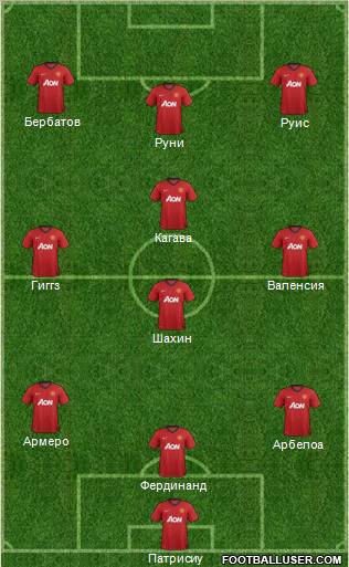 Manchester United Formation 2012
