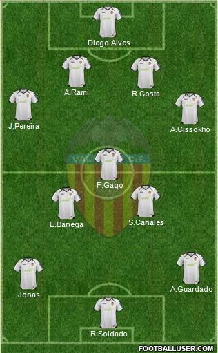 Valencia C.F., S.A.D. Formation 2012