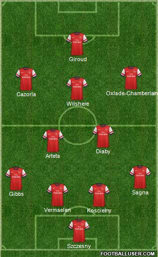 Arsenal Formation 2012