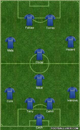 Chelsea Formation 2012