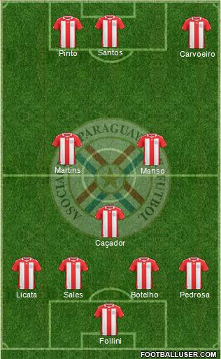 Paraguay Formation 2012