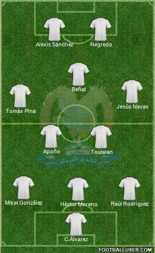 Al-Faysali (JOR) Formation 2012