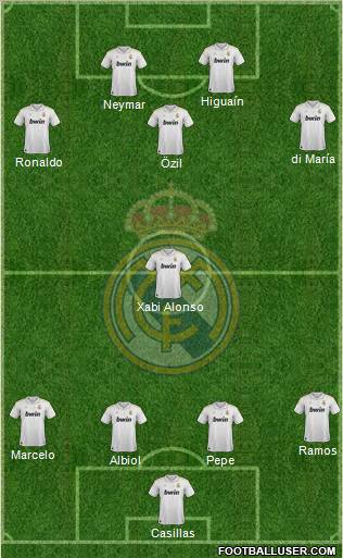 Real Madrid C.F. Formation 2012