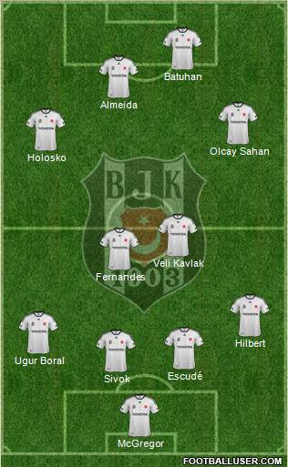 Besiktas JK Formation 2012