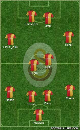 Galatasaray SK Formation 2012
