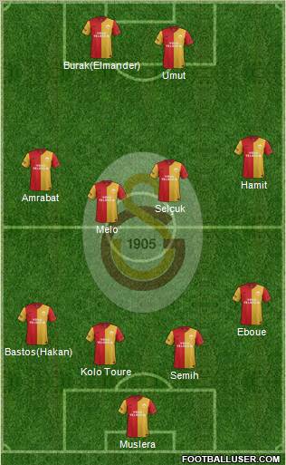 Galatasaray SK Formation 2012