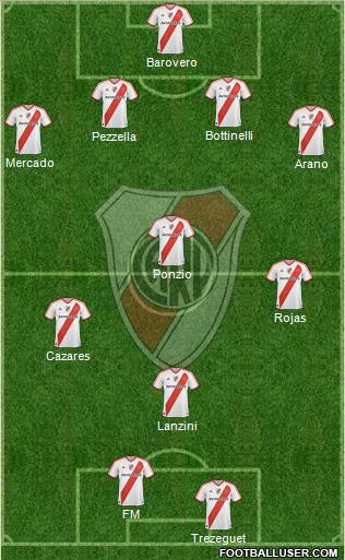 River Plate Formation 2012